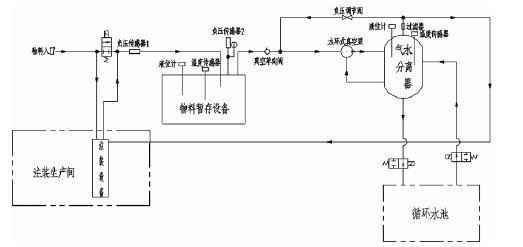 星空官方网页版-星空(中国),佛山水泵厂,水环真空泵,星空官方网页版-星空(中国)厂