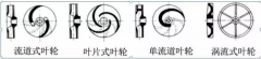 浅析|星空官方网页版-星空(中国)叶轮的那些知识,秒懂!