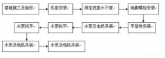 星空官方网页版-星空(中国)安装施工组织设计