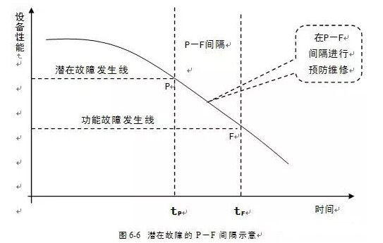 星空官方网页版-星空(中国)潜在故障