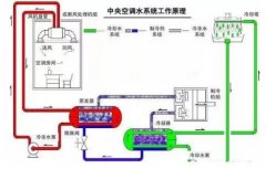 星空官方网页版-星空(中国)浅析暖通水泵的使用与选型
